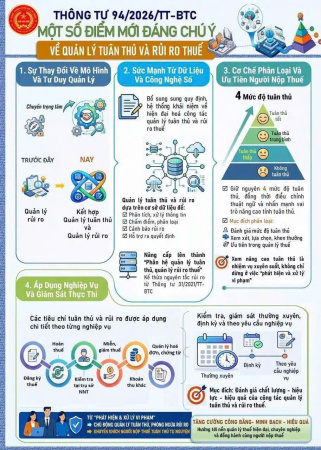 NGƯỜI NỘP THUẾ CẦN CHỦ ĐỘNG NÂNG CAO TÍNH TUÂN THỦ PHÁP LUẬT THUẾ‼️