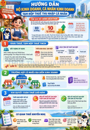 ✔☎HƯỚNG DẪN HỘ KINH DOANH, CÁ NHÂN KINH DOANH TẠM NỘP THUẾ THU NHẬP CÁ NHÂN